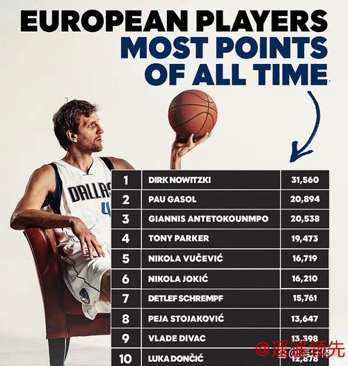 世界排名：诺伦夺冠升至18位 格里芬排名13位