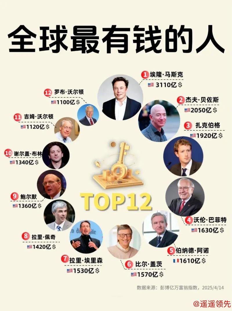 世界排名：迈克尔-金进入前40位 亨利升至第三位