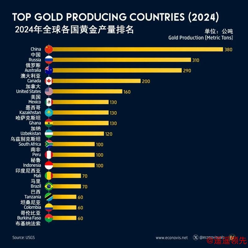 世界排名：迈克尔-金进入前40位 亨利升至第三位