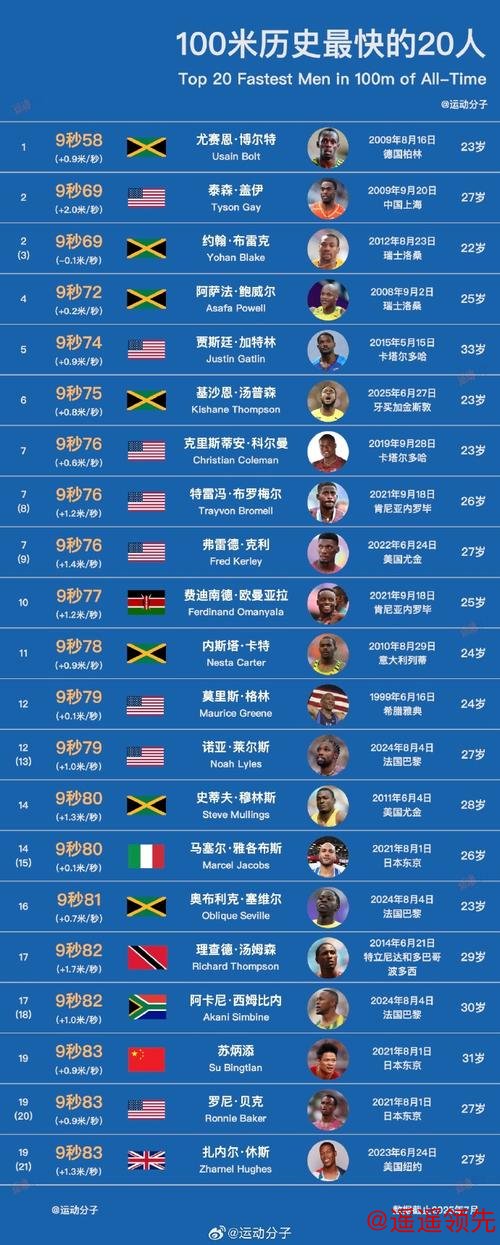 世界排名：麦基宾夺冠升入前90位 莫里森384位